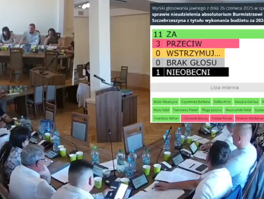 Absolutoryjna sesja Rady Miejskiej w Szczebrzeszynie odbyła się 26 czerwca 2025.