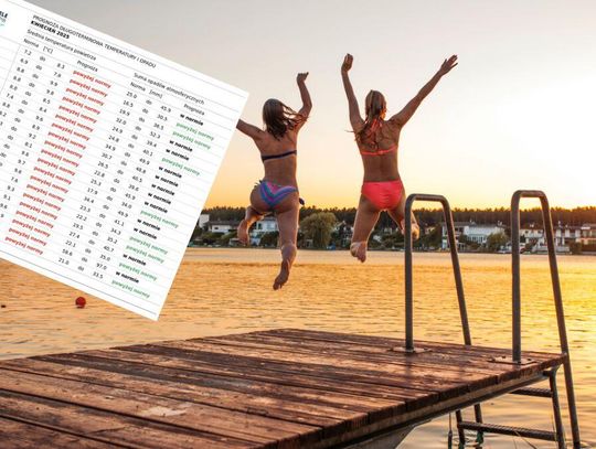 Synoptycy przedstawiają swoje prognozy pogody na najbliższe miesiące. Jeżeli się sprawdzą, czeka na ciepła wiosna i gorące lato.