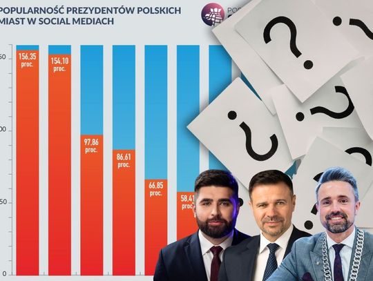Ranking najpopularniejszych prezydentów polskich miast.