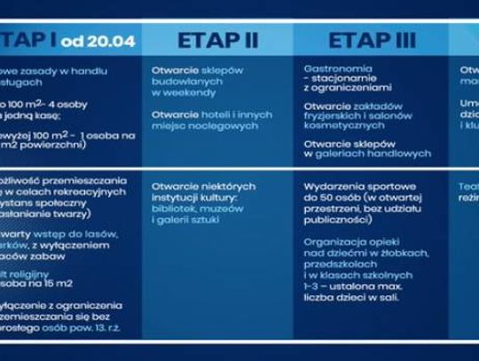 Koronawirus w Polsce. Rząd znosi niektóre ograniczenia