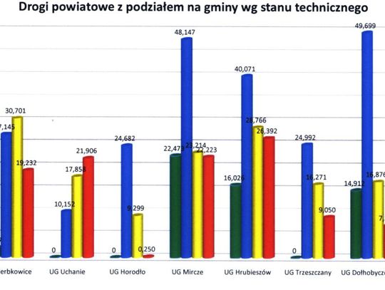 Sfatygowane mosty hrubieszowskiego starosty