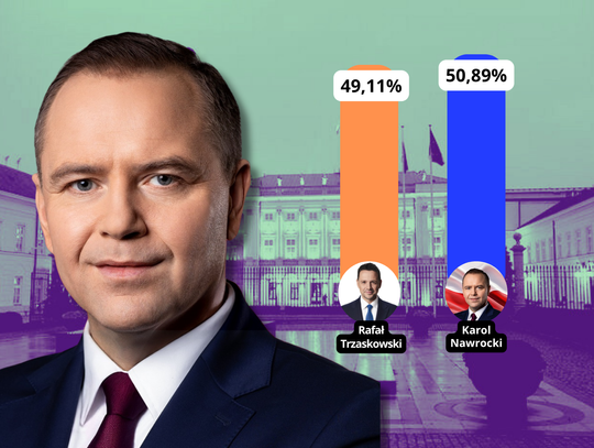 Wybory prezydenckie 2025 wygrywa Karol Nawrocki.