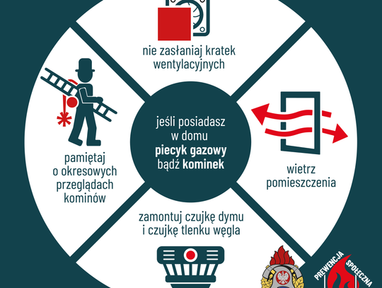 Ogólnopolska kampania „Czujka na straży Twojego bezpieczeństwa” ma zwrócić uwagę na zagrożenia związane z ogrzewaniem domów i mieszkań.