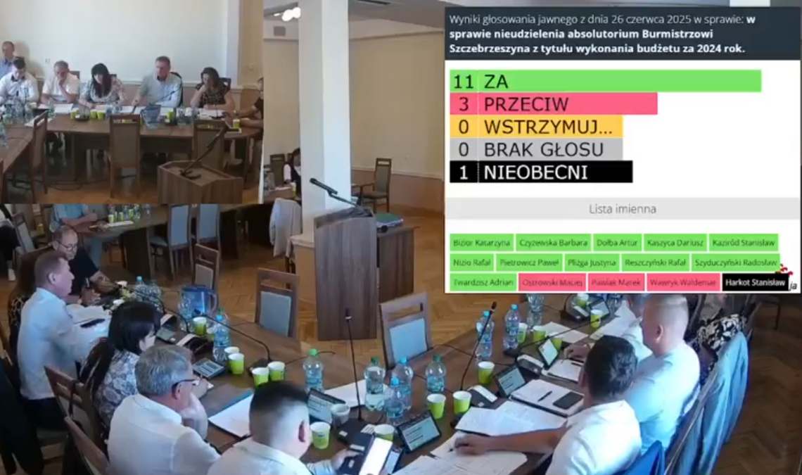 Absolutoryjna sesja Rady Miejskiej w Szczebrzeszynie odbyła się 26 czerwca 2025.