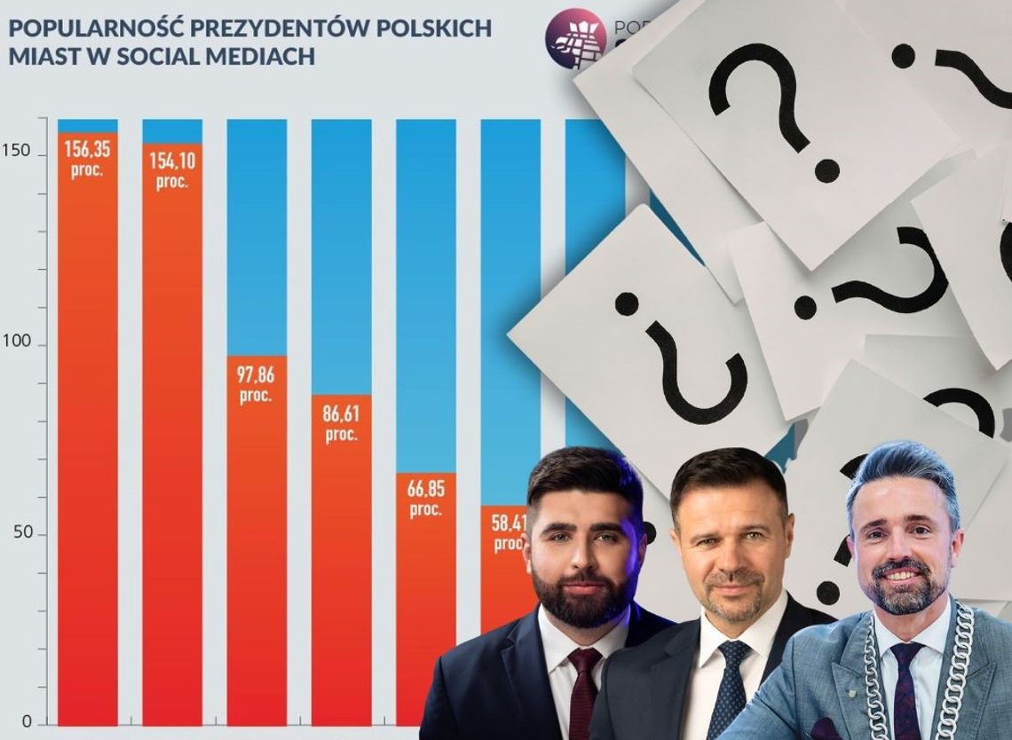 Ranking najpopularniejszych prezydentów polskich miast.