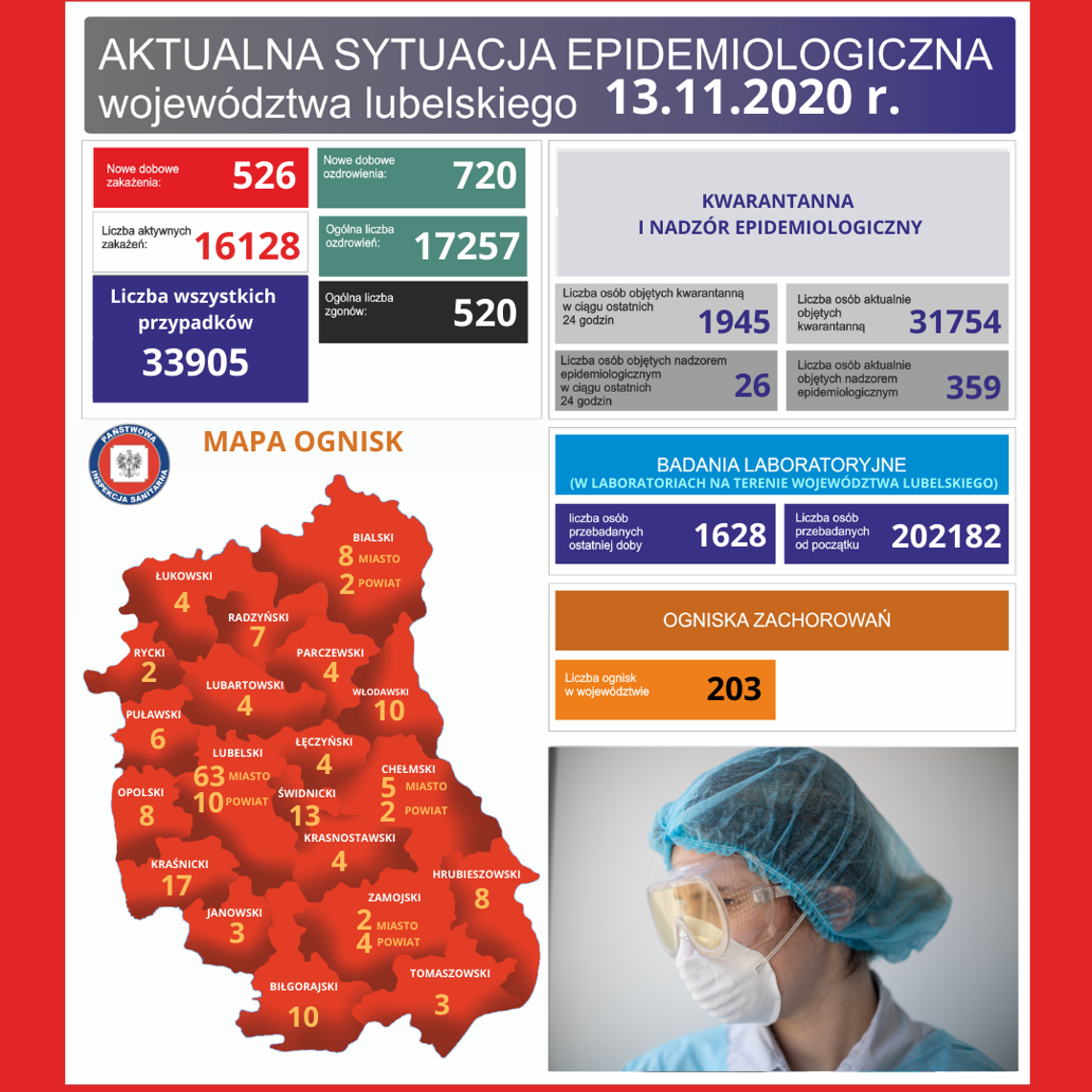 Jest 9 nowych ognisk koronawirusa, m.in. w szpitalach w Biłgoraju i Hrubieszowie