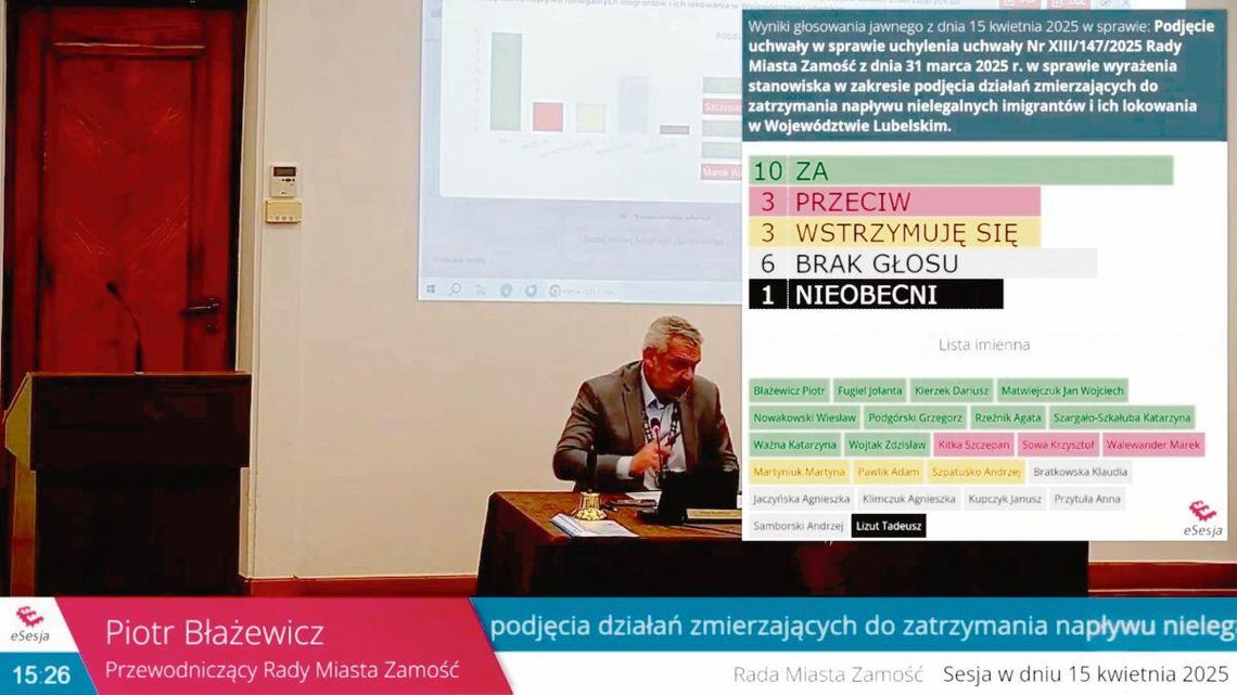 Zamość: Pieniądze są ważniejsze. Radni uchylili to, co uchwalili. Chodzi o napływ nielegalnych imigrantów Zamojscy radni uchylili przyjętą dwa tygodnie wcześniej uchwałę w sprawie wyrażenia stanowiska w zakresie podjęcia działań zmierzających do zatrzymania napływu nielegalnych imigrantów i ich lokowania w województwie lubelskim.